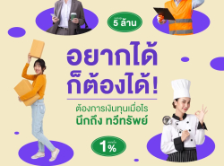 ทวีทรัพย์ สินเชื่อผู้ประกอบการ