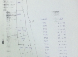 รถมือสอง อสังหาริมทรัพย์ ที่ดิน ปี 0 