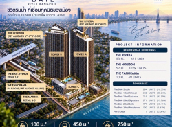 รถมือสอง อสังหาริมทรัพย์ คอนโดมิเนียม ปี 0 