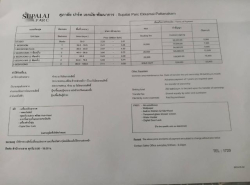 รถมือสอง อสังหาริมทรัพย์ คอนโดมิเนียม ปี 0 