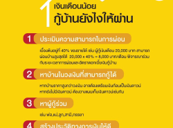 บริการสินเชื่อ - บริการสินเชื่อ