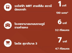 รถมือสอง อสังหาริมทรัพย์ คอนโดมิเนียม ปี 0 