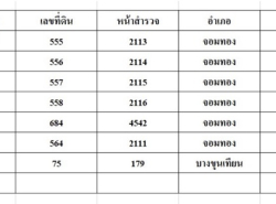 รถมือสอง อสังหาริมทรัพย์ ที่ดิน ปี 0 