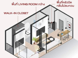 รถมือสอง อสังหาริมทรัพย์ คอนโดมิเนียม ปี 0 