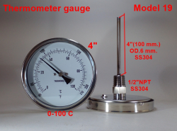 รถมือสอง ประกาศทั่วไป อื่นๆทั่วไป ปี 0 