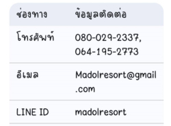 รถมือสอง อสังหาริมทรัพย์ รีสอร์ท ปี 0 