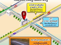 รถมือสอง อสังหาริมทรัพย์ คอนโดมิเนียม ปี 0 