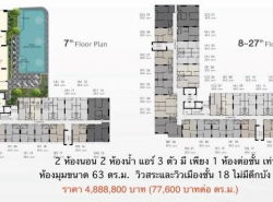 รถมือสอง อสังหาริมทรัพย์ คอนโดมิเนียม ปี 0 