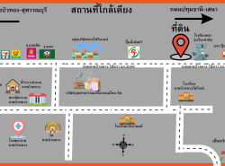ขายที่ดินติดถนนลาดบัวหลวง-ไม้ตราขายยกแปลง 10 ไร่ 96 ตร.ว.