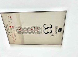 รถมือสอง อสังหาริมทรัพย์ คอนโดมิเนียม ปี 0 