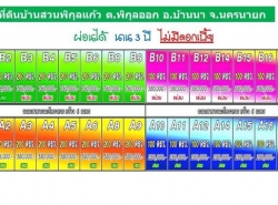 รถมือสอง อสังหาริมทรัพย์ ที่ดิน ปี 0 