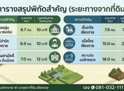 รถมือสอง อสังหาริมทรัพย์ ที่ดิน ปี 0 