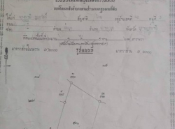 รถมือสอง อสังหาริมทรัพย์ ที่ดิน ปี 0 