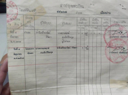 รถมือสอง อสังหาริมทรัพย์ ที่ดิน ปี 0 