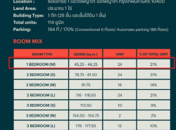 รถมือสอง อสังหาริมทรัพย์ คอนโดมิเนียม ปี 0 