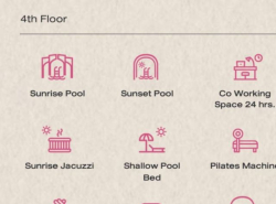 รถมือสอง อสังหาริมทรัพย์ คอนโดมิเนียม ปี 0 