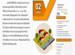 ขายที่ดินเปล่า 3ไร่ 94.5ตรว. ติดหมู่บ้านลภาวัน15 ถ.ราชพฤกษ์ ทำเลดีมาก