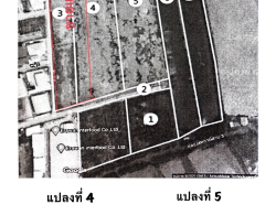 รถมือสอง อสังหาริมทรัพย์ ที่ดิน ปี 0 