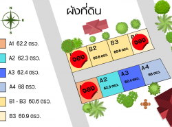 รถมือสอง อสังหาริมทรัพย์ บ้าน ปี 0 