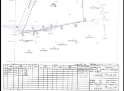 รถมือสอง อสังหาริมทรัพย์ ที่ดิน ปี 0 