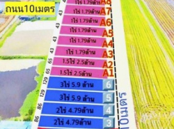 รถมือสอง อสังหาริมทรัพย์ ที่ดิน ปี 0 