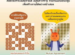 รถมือสอง อสังหาริมทรัพย์ คอนโดมิเนียม ปี 0 